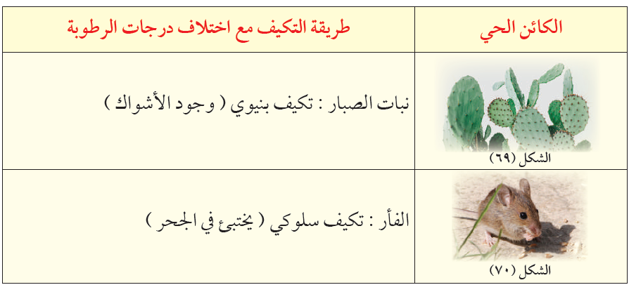 التكيف مع درجة الرطوبة